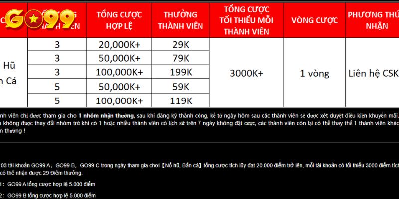 Quy tắc tham gia nhận thưởng